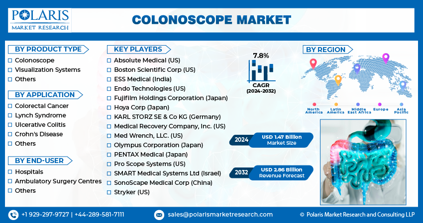 Colonoscope Market Size